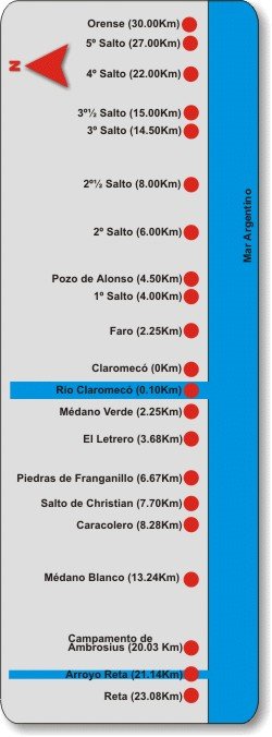 Puntos de Pesca de Claromeco - ClaromecoNet